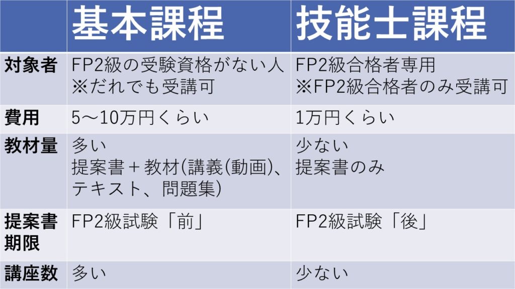 AFP認定研修とは？提案書採点者が教える最短最安おすすめ課程 | ふぃなぱず